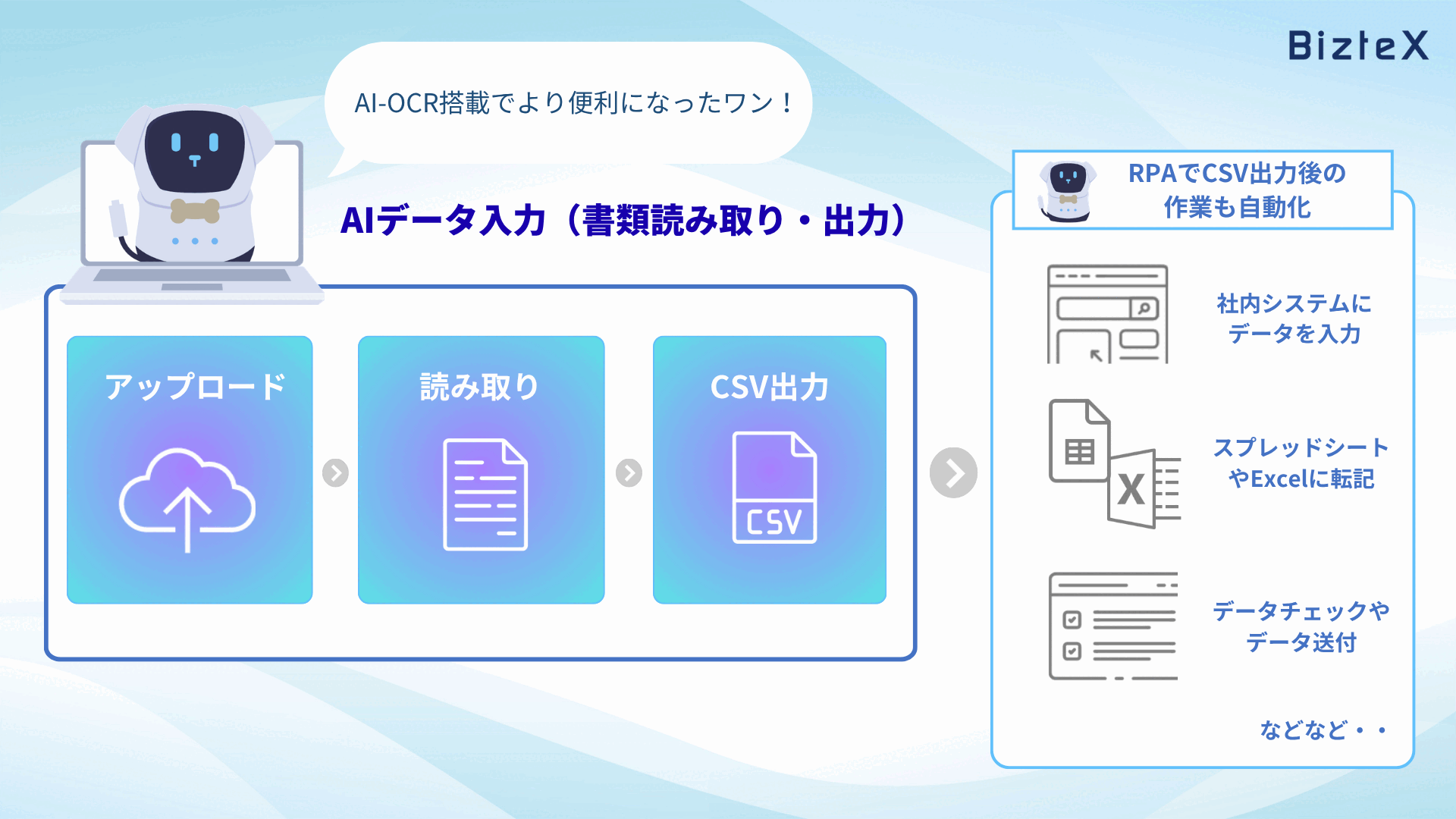 BizteX robop AIデータ入力機能紹介